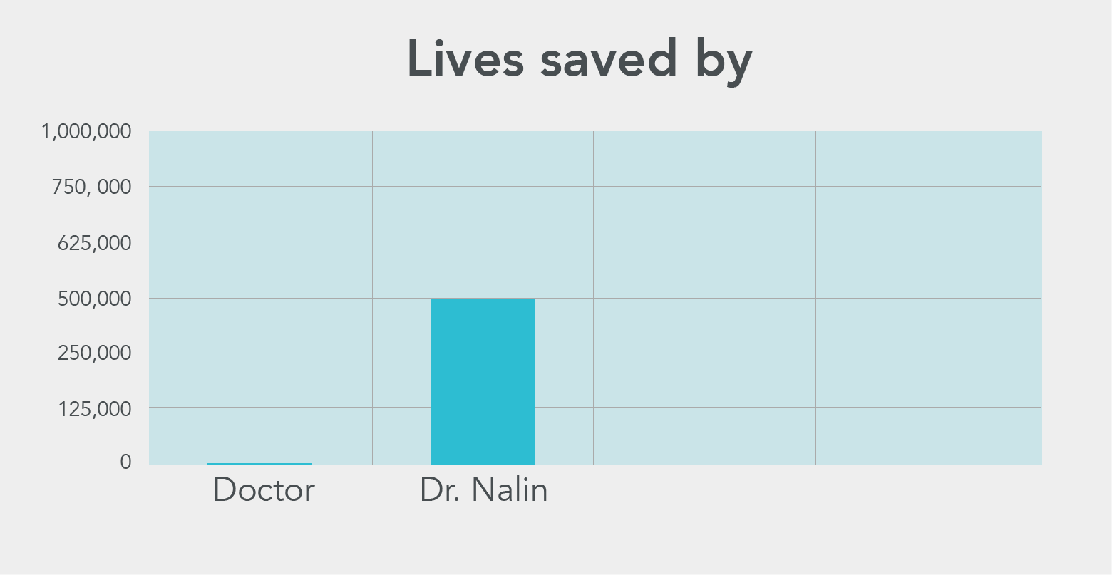 Lives saved by Dr Nalin