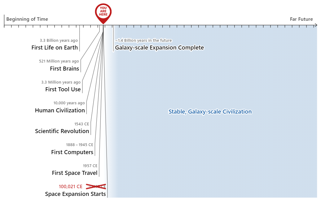 Graphic